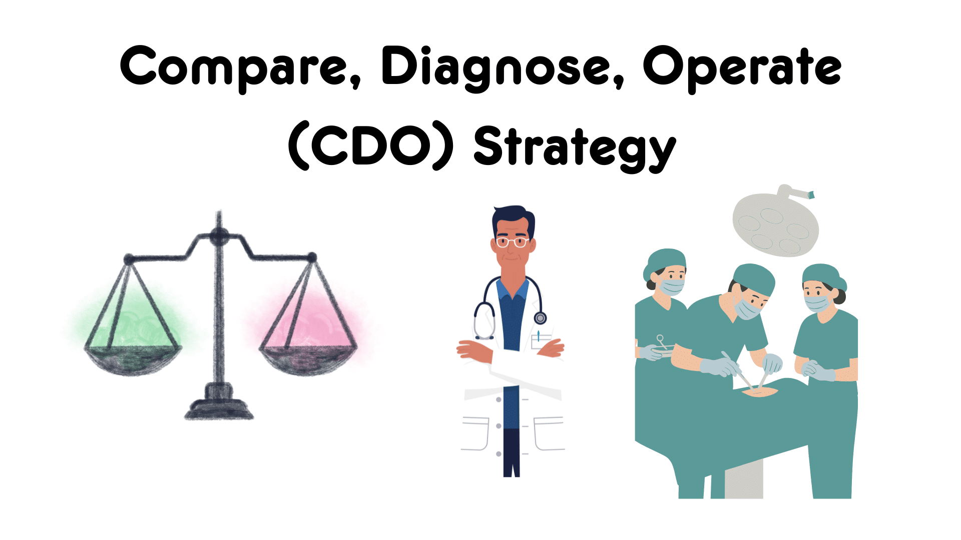 Compare, Diagnose, Operate (CDO) Strategy scale doctor surgery
