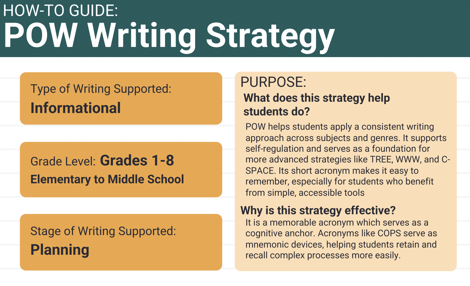 Screenshot 2025-11-09 at 1.58.43 PM Screenshot of POW Writing Strategy PDF