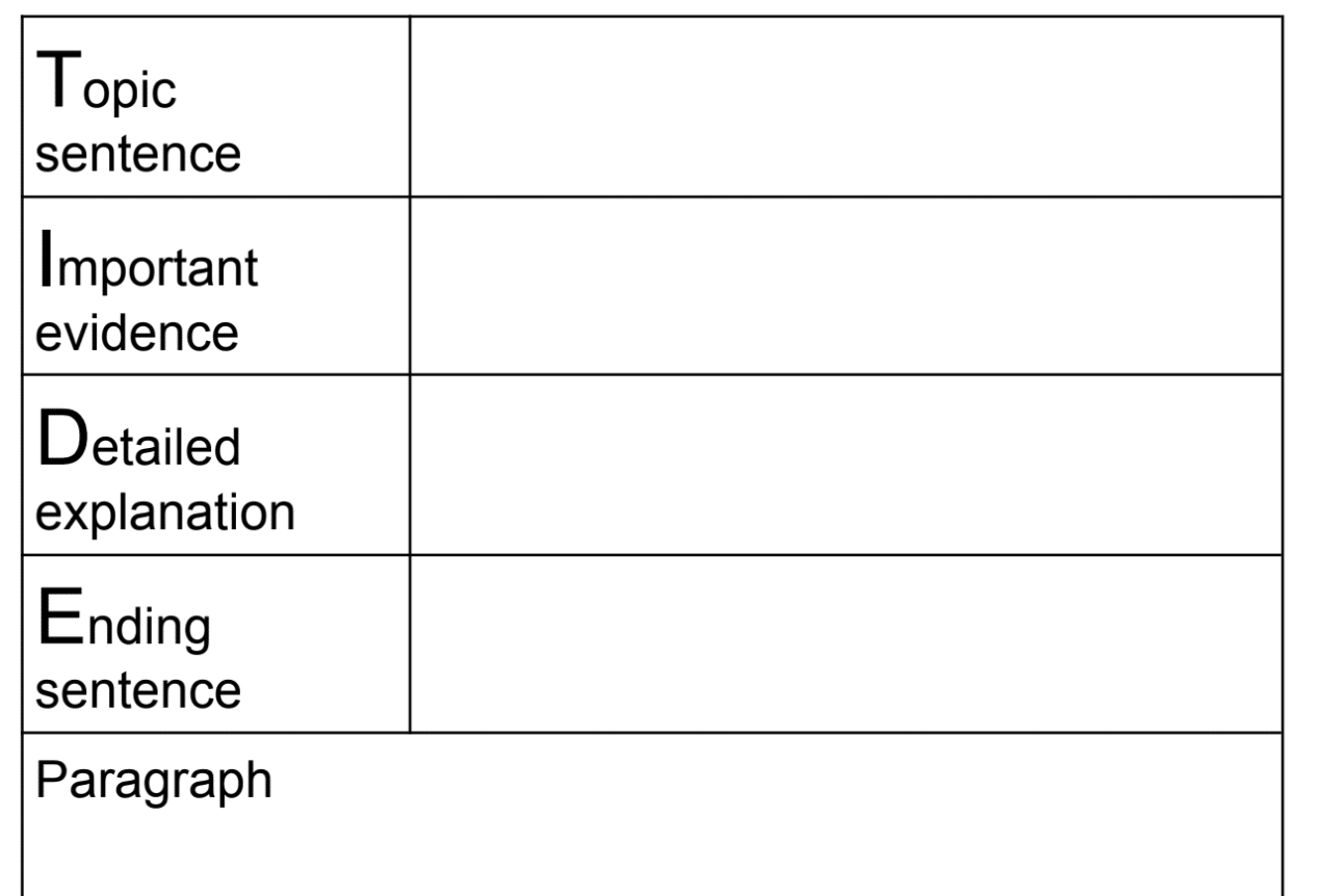 Topic, Important, Detailed, Ending (TIDE) Strategy | Writing Classroom